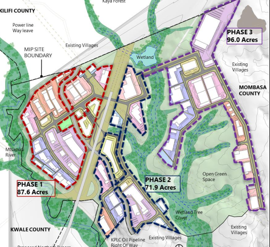 Miritini MasterPlan